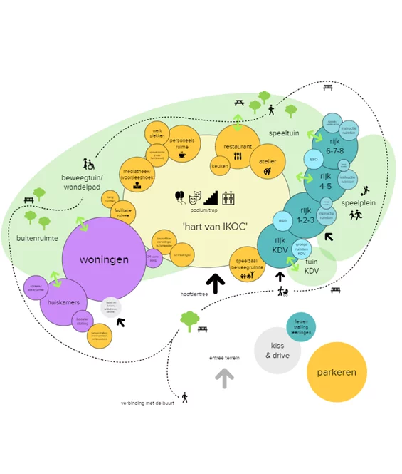 IKOC Noord-Scharwoude - ruimtelijk hoofdopzet