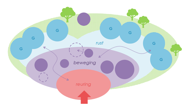 Afbeelding Gemiva